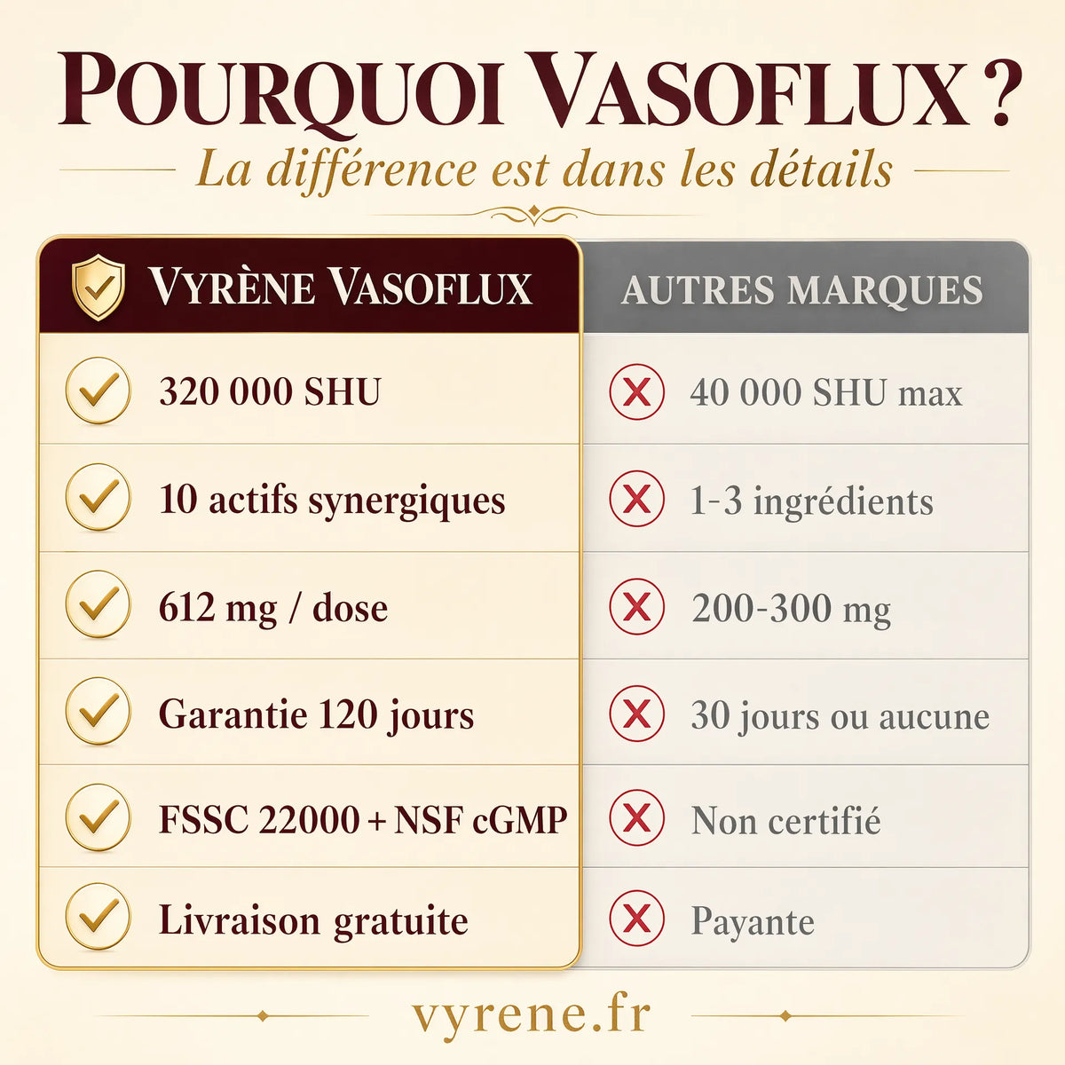 VASOFLUX — Circulation